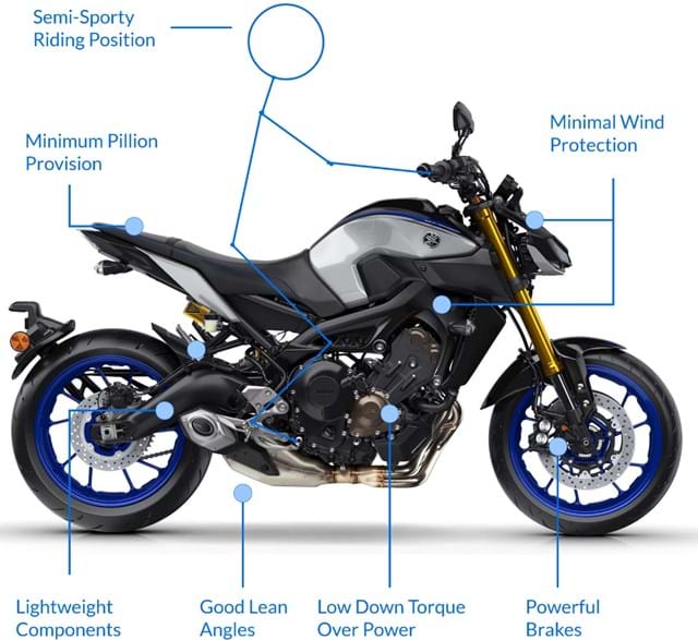 What is a naked motorbike?