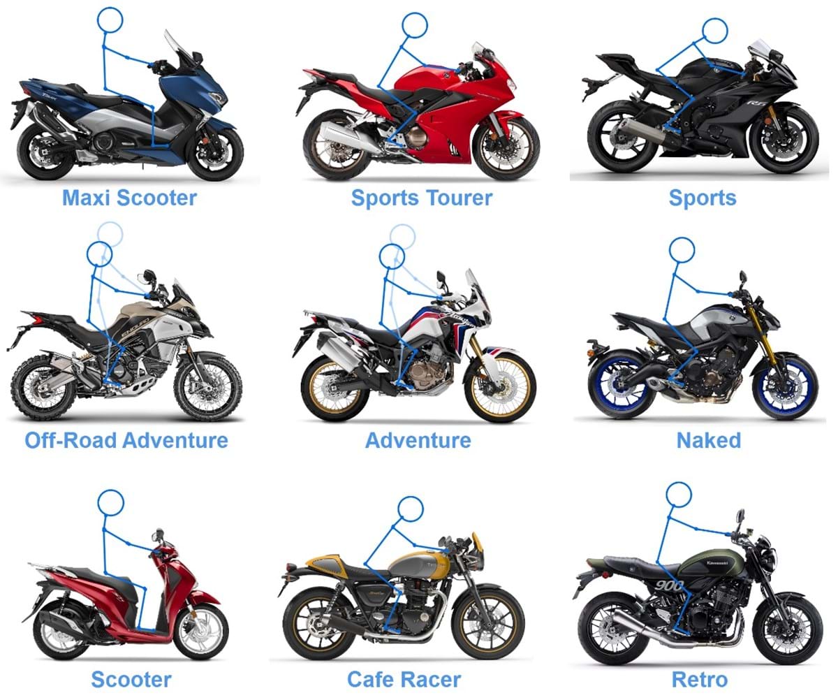 Types of Motorbikes and Scooters | TheBikeMarket