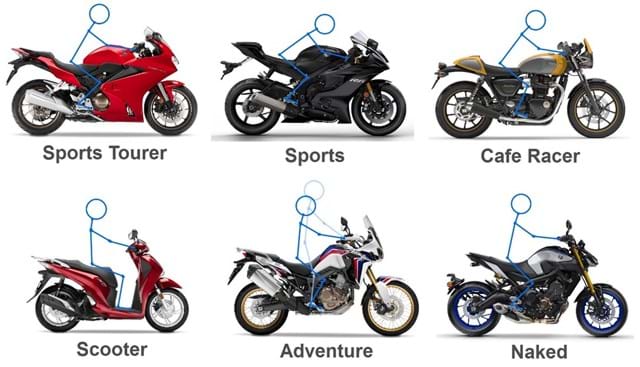Types of Motorbikes
