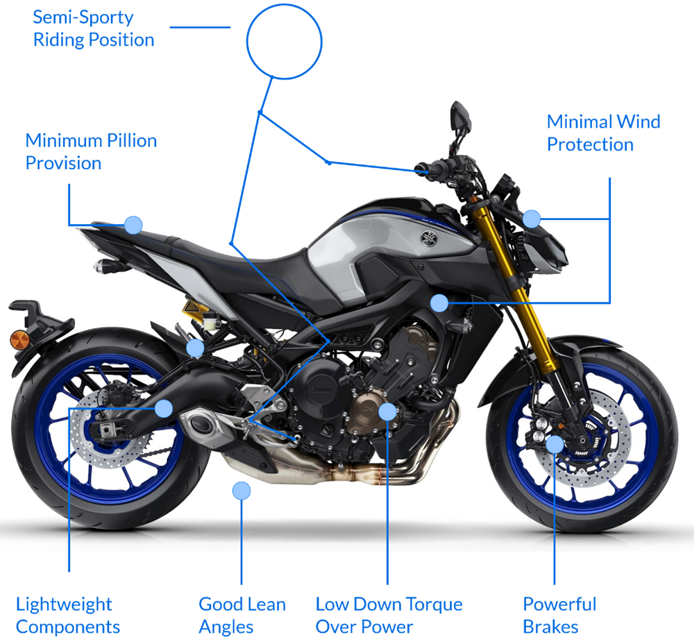 Top 10 Naked Motorbikes The Bike Market