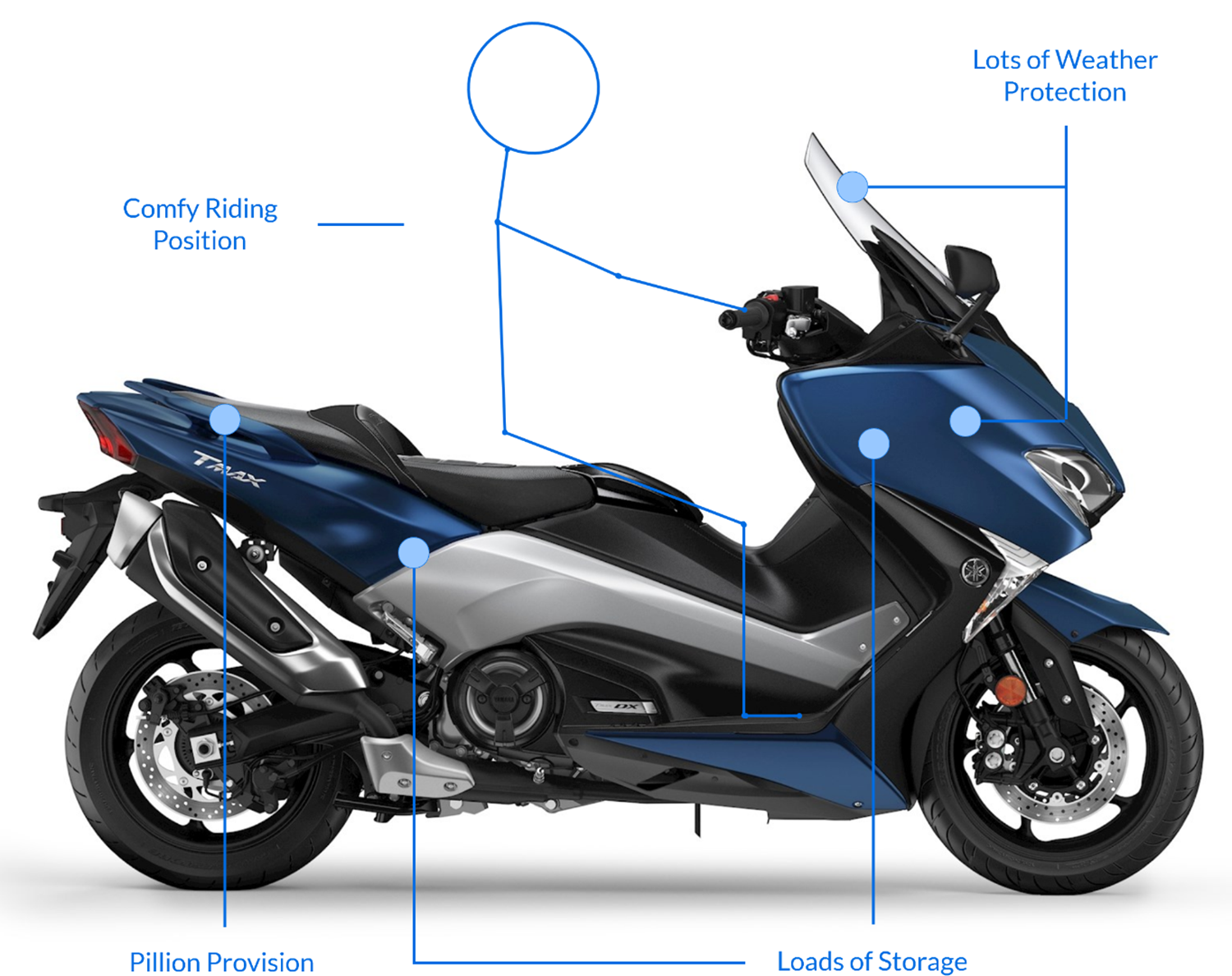 Top 10 Maxi Scooters The Bike Market