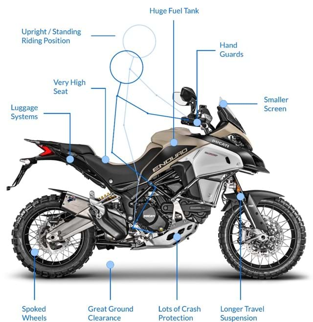 Ducati Multistrada Enduro Pro