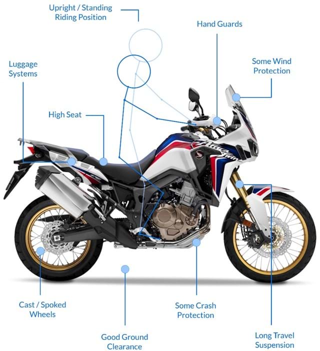 What is an adventure motorbike?