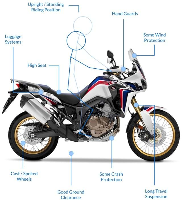 Honda Africa Twin