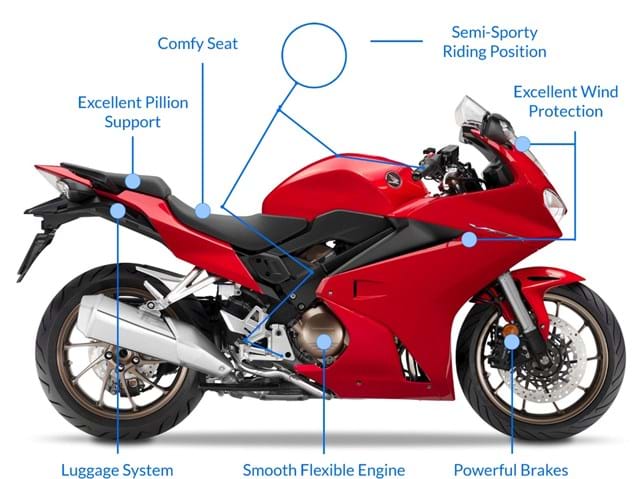 What is a sports touring motorbike?