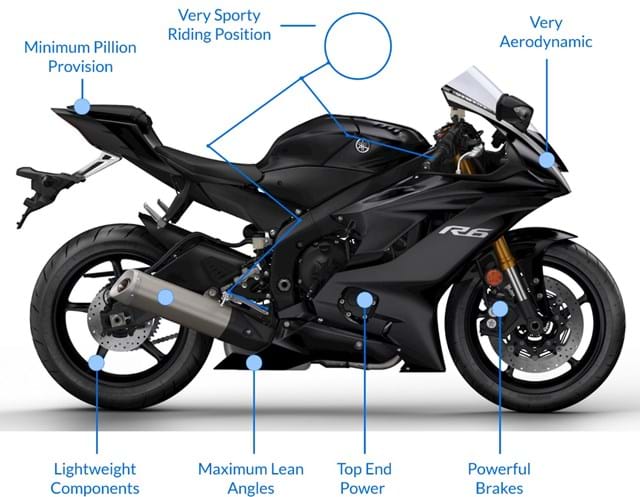 What Is A Sports Motorbike?