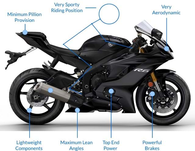 12 Different Types of Motorcycles (Guide)